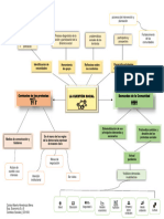 1 Carlos Hinestroza Mapa Mental Cuestion Social