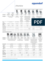 Centrifugation Selection-Guide