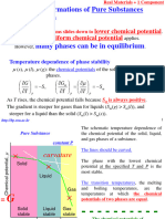 Phase Boundaries