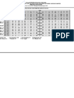 Jadwal Ngawas Semester 2012