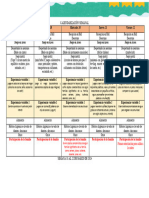 Calendarizacion Semana 3 Marzo