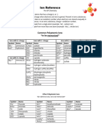 Ion Reference Updated 19-20