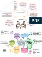 Brainstorming Mapa Mental Formas Orgánicas Ilustrado Naranja