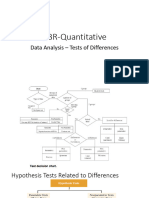 3 - Data Analysis - Tests of Differences