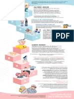 Infografia de La Psicología Individual e Interpersonal