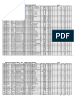 Shipment Schedule For May 8, 2019 JAPAN FINAL RESULT