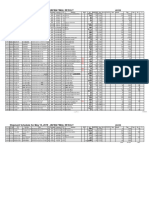 Shipment Schedule For May 15, 2019 JAPAN FINAL RESULT