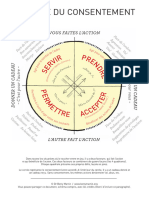 La Roue Du Consentement A4