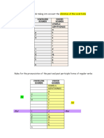 Rules Plural-Past-Practice 1