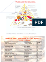 Porções Dos Grupos Alimentares