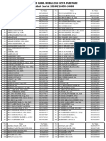 Data Muballiq Kota Parepare