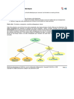 Objet Apprentissage 5195