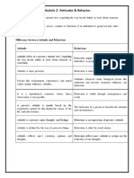 Module-2 - Attitude and Behaviour