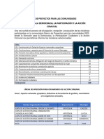 Banco de Proyectos para Comunidades 2023 (Colombia)