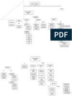 Presentación1 (1) Diagrama Proceso Cognitivos