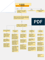 3er Mapa Conceptual