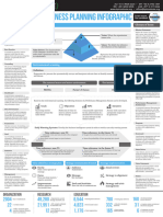 SBP Infographic