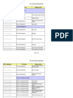 ITSM Process Framework Based On ITIL V3