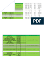 Itens Faltantes para Manutenção