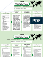 Cuadro Comparativo 2