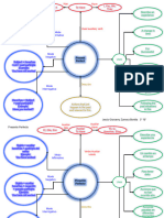 Mapa Conceptual pRESENTE pERFECTO