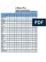 LISTADO SUETER AMAP Clubes y Asoc