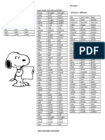 Irregular Past Verb List