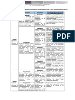 Perfil Del Docente de Ie Multigrado