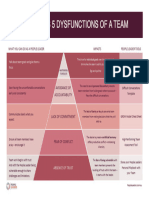 Lencioni 5 Dysfunctions of A Team