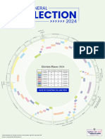 Ge 2024 Phase Wise Gpic