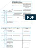 C2 IPL, C3 IPL & C4 IPL Upcoming Exams Schedules (Up To Pongal)