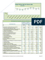 Mississippi Green Jobs Supply Demand