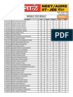 WING-1 Weekly Test Result 28-04-24