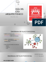 Analisis Del Objeto Arq Diagramas de Flujo