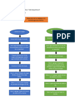 Práctica 1, Diagrama de Flujo