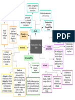 Mapa Cognitivo HISTOEMBRIOLOGIA