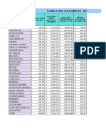 Salarios de Obra