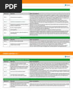 Ip CD Iprimary Computing