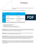 TOWS Strategic Alternatives Matrix