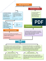 Tipos de Frecuencia