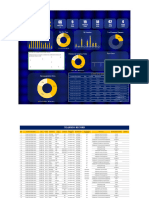 Nearmiss Dashboard V3.0