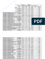 IT499 Major Project II Consolidated Marks