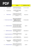 SL No Firm Activity Prop/Partner Name: 1 Poly Tex India