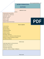 WORD FORMATION Summary CH