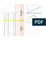 Price Elasticity