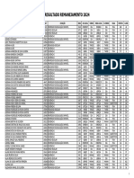 Resultado Remanejamento 23-24