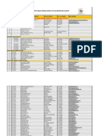 FARM List of White Maize Producers 2022