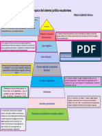 Orden Jerárquico Del Sistema Jurídico Ecuatoriano