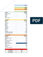 Budget Gestion Janvier 2024