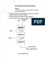 PDF Proceso de Produccion de Acido Nitrico - Compress